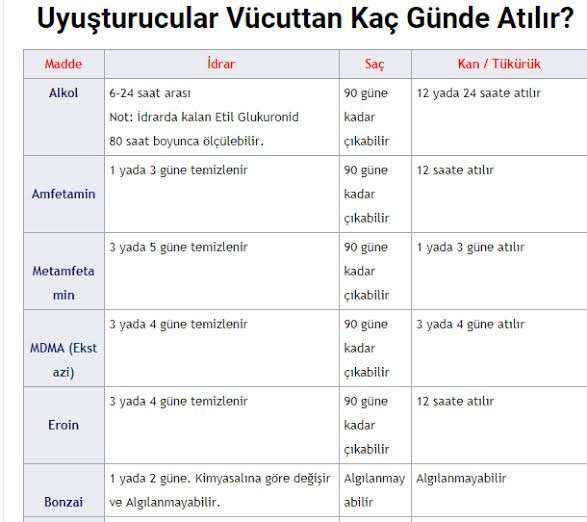 Alkol aldıktan kaç gün sonra oruç tutulur? Tutulur mu?