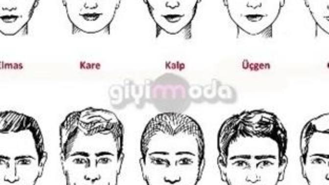 Yüz şekliniz ne? anket?