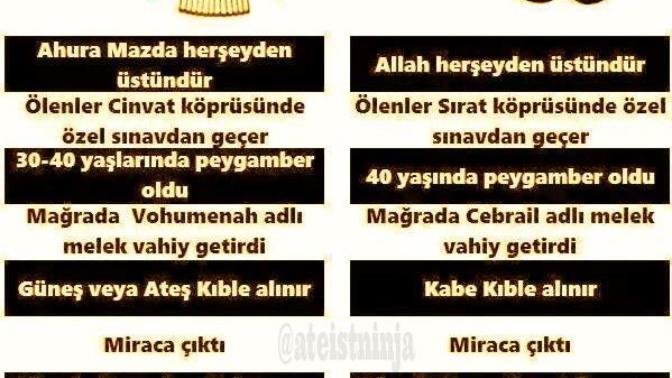 Zerdüştlük ve İslam arasındaki benzerlikler?