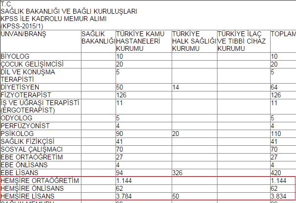 Hemşirelik önlisans, lisans mezunu farkı? sağlık yüksek okulu, fakülte farkı?