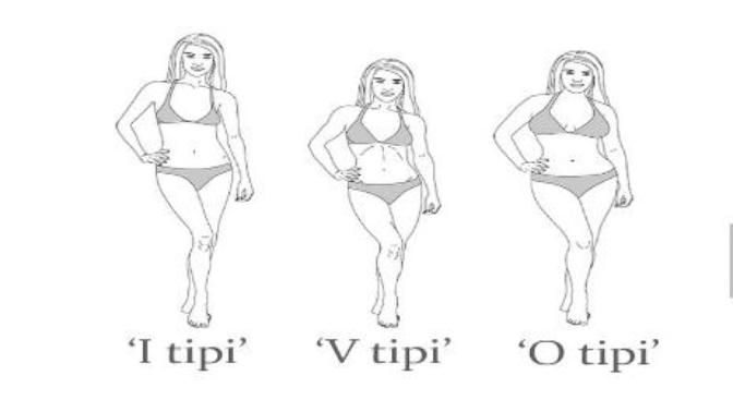 Hangi vücut tipi daha güzel? ?