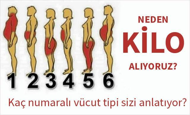 Kaç Numaralı Vücut Tipi Sizi Anlatıyor?