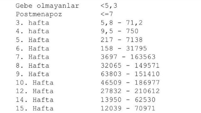 Kan testi / beta hcg Çok acil yardım nolurr :( yardım eder misiniz lütfen?
