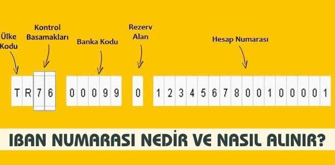 iban numarası nedir