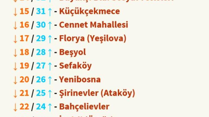 Arkadaş bu metrobüs duraklarından hangisi sahile yakın?  ya da  gezilecek güzel yeri var?