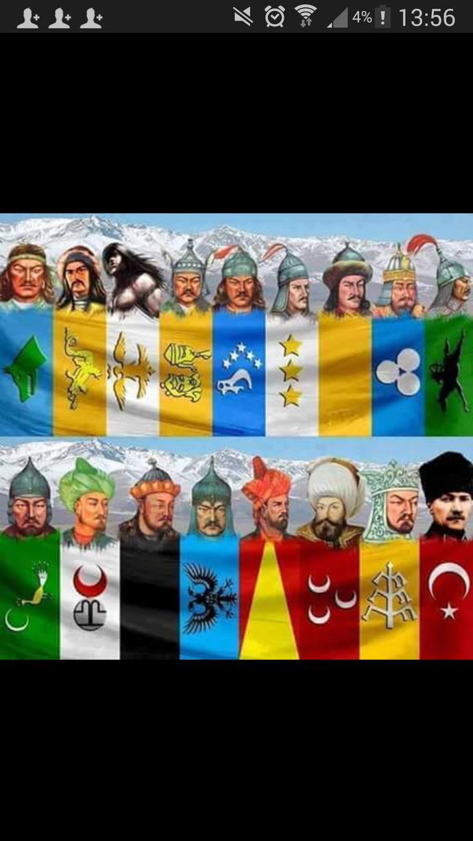 Bu resimdeki Turk devletlerinin ismini verebilecek olan varmi?