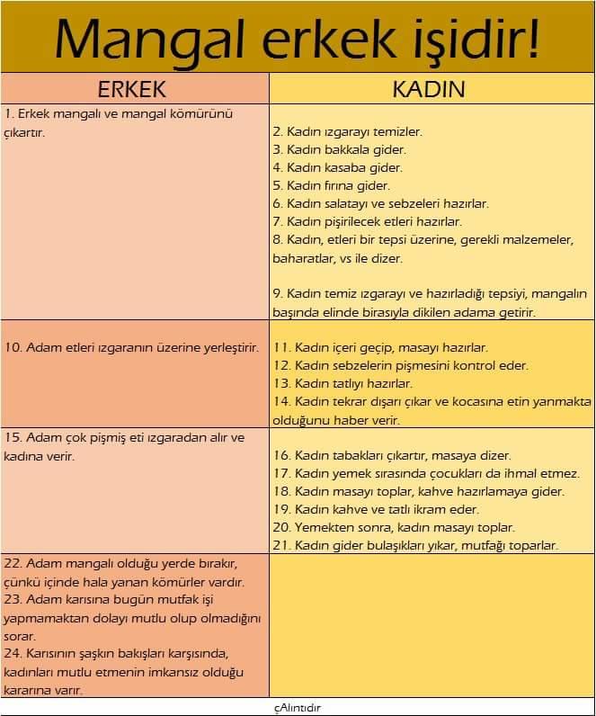 "Mangal erkek isidir!" diyenler bu fotografa bakabilir mi?
