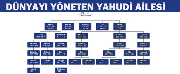 Dünyayı Yönettiği İddia Edilen Rothschild Ailesi Hakkında Ne Düşünüyorsunuz?