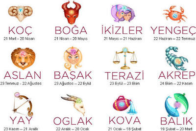 Akrep erkekinin çelişkili özelliği Akrep erkekinin çelişkili özelliği