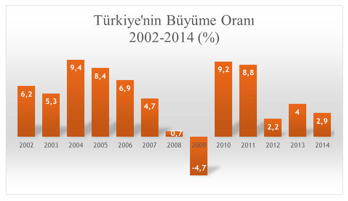 Atatürk yaptı akp sattığını nasıl görüyorsunuz?