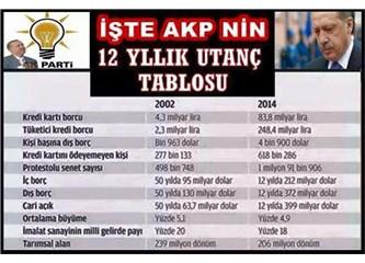Atatürk yaptı akp sattığını nasıl görüyorsunuz?