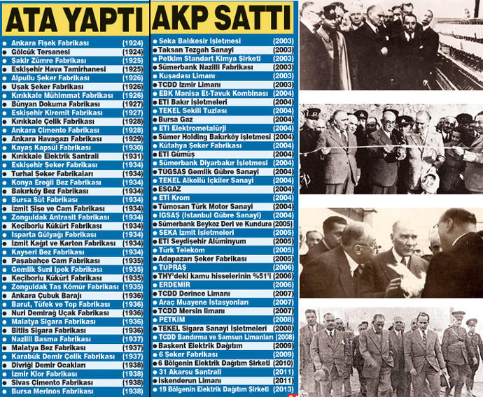 Atatürk yaptı akp sattığını nasıl görüyorsunuz ?
