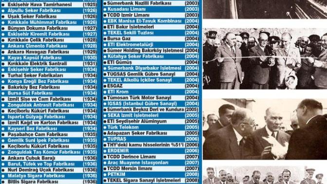 Atatürk yaptı akp sattığını nasıl görüyorsunuz?