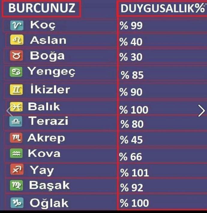 Teste göre % kaç duygusalsın?
