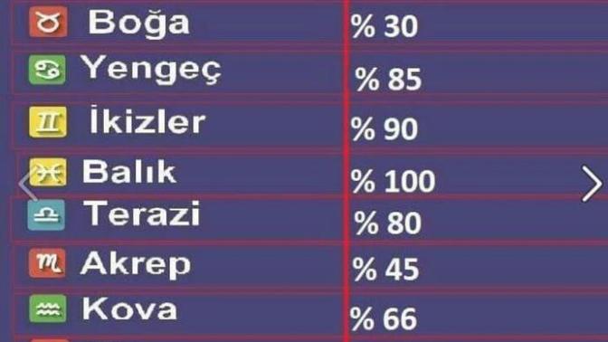 Teste göre yüzde kaç duygusalsın?