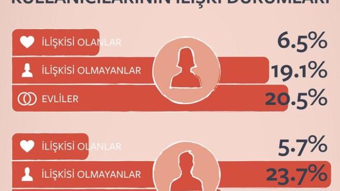 İlişki Durumuz Nedir (bekar -evli- erkek/kız arkadaşı var / erkek/kız arkadaşım yok / ?