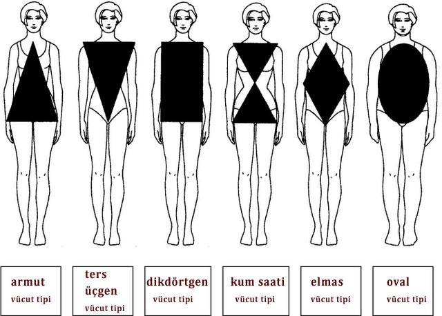 Sizin vücut tipiniz hangisi?