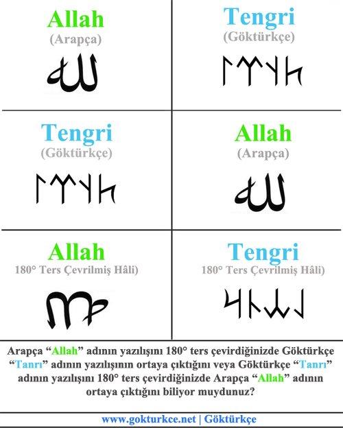 Allah ve Tengri arasındaki fark ne?