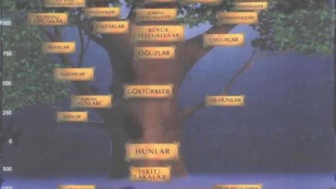 Bu ağaca bayılan kaç kişiyiz? türklerin soy ağacı?