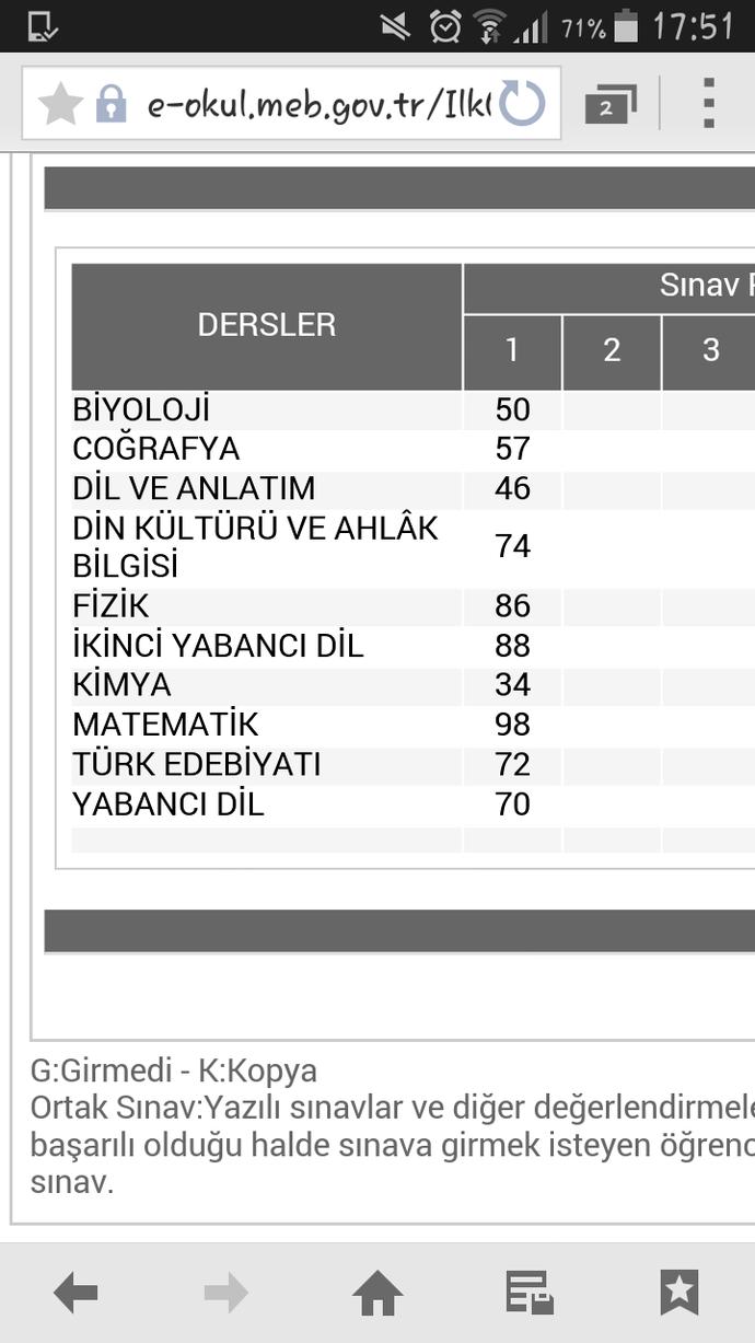 Lise için notlarım çok mu düşük ?