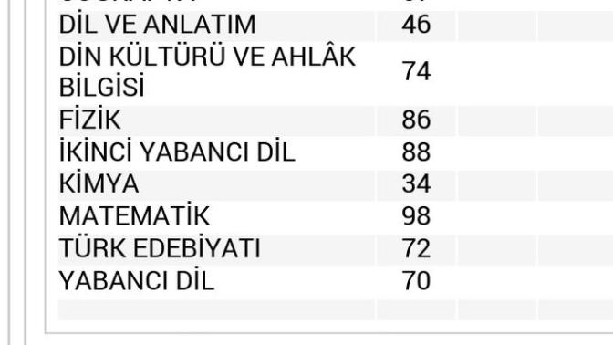 Lise için notlarım çok mu düşük?