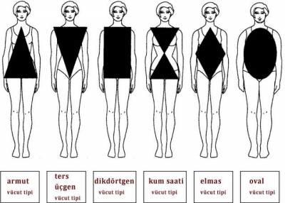 Kızlar, vucut ve meme tipiniz hangisi kızlar?