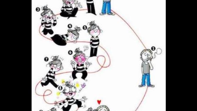 Erkekler ve Kadınların Tartışma Sonrası Halleri?