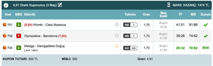 İddaa da 1 Günde 2300 TL kazanmak, Siz oynuyor musunuz?
