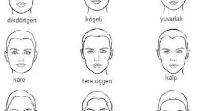 Kızlar, Kızlar üçgenmi çenemi yoksa normalmi?