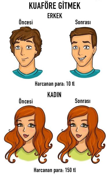 Neden kadınların saçını kesmesi erkeklerinden daha pahalı ?