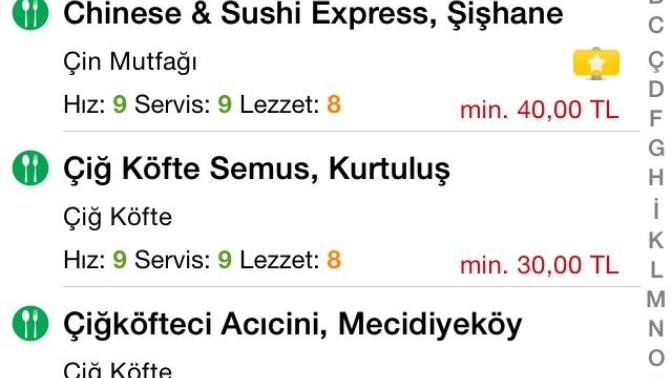 Karnım aç ne sipariş etsem?