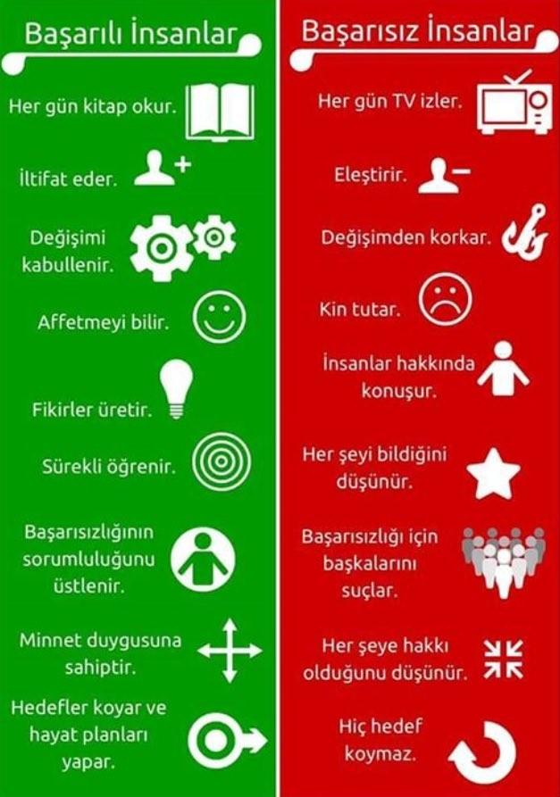 Basarili insan misin? Basarisiz insan misin?