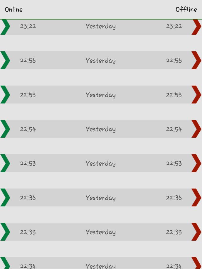 Sevgilimi hep kontrol ediyorum da whatsdog yuklu mu sizde ?