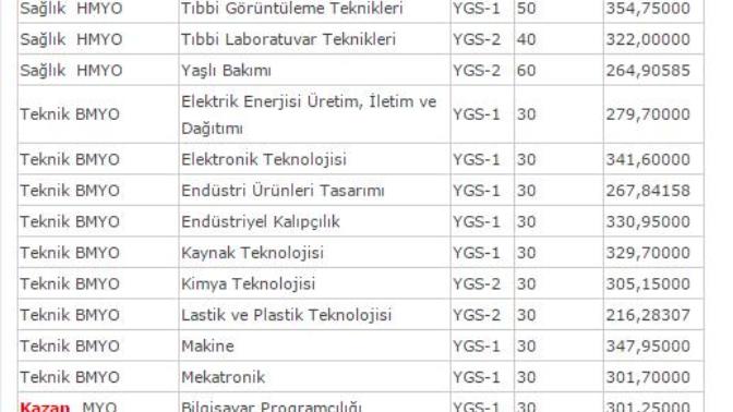 Üniversite puanları nasıl hesaplanır?