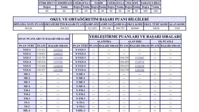 Ösym de sınav puanını esas alıpda kaldıgını düşünen?