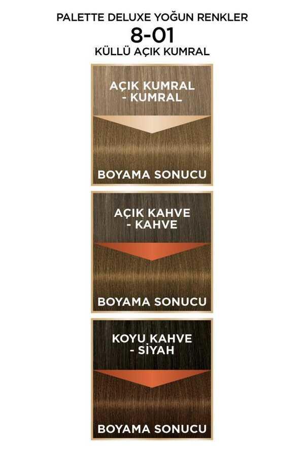 Palette Deluxe 8.01 Açık Küllü Kumral renk - sonuç ilişkisi