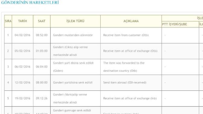 PTT, zimmete alındı ne anlama geliyor?