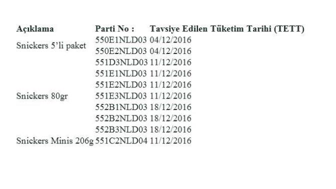 Snickers sevenler toplansın, bir şey anlatacağım?