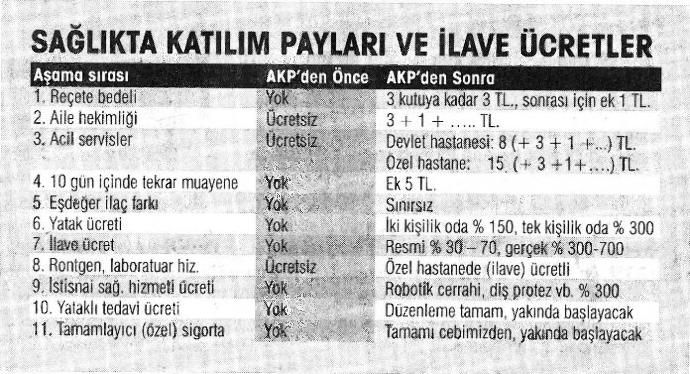 Akp den önce ve akpden sonra ?