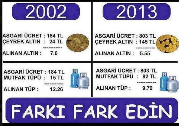 Akp den önce ve akpden sonra?
