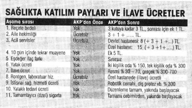 Akp den önce ve akpden sonra?