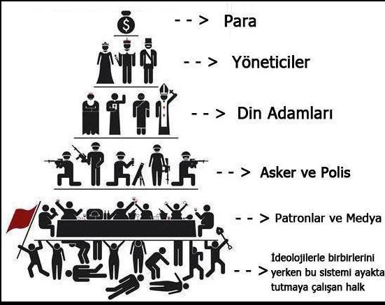 Bu hiyerarşi sistemine ne diyorsunuz?