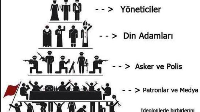 Bu hiyerarşi sistemine ne diyorsunuz?