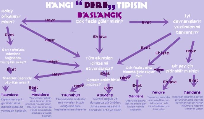 😄Siz hangi dere tipisiniz😄😊😇😃😂😎😌😏😄😊😇😃😅😎😌😏😄?
