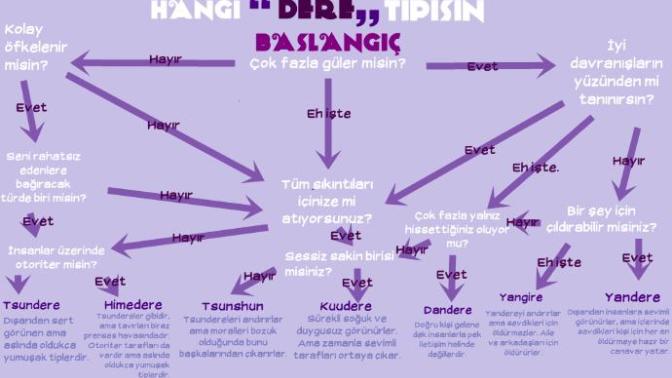😄Siz hangi dere tipisiniz😄😊😇😃😂😎😌😏😄😊😇😃😅😎😌😏😄?