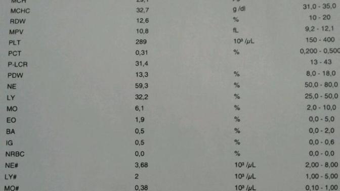 Kan değerlerim normal mi? Anlayan var mı?