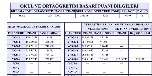 Eklenecek diploma puanı hakkında ?