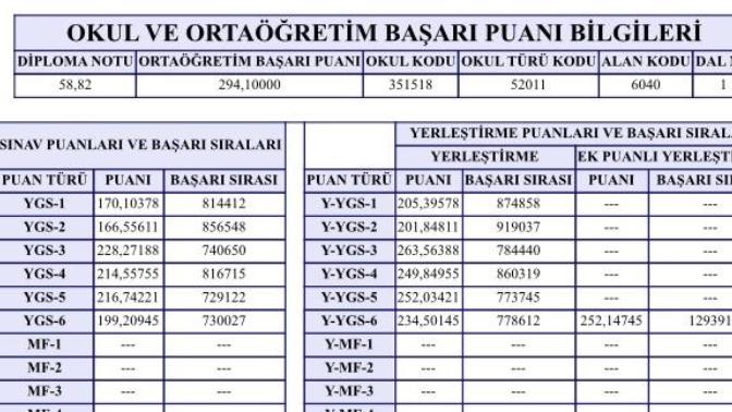Eklenecek diploma puanı hakkında?