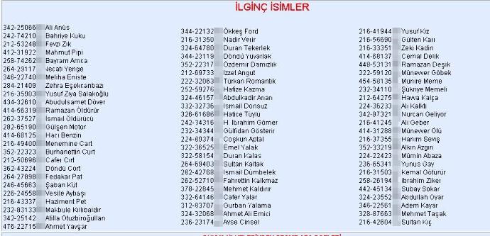 Duyduğunuz en ilginç isim nedir?