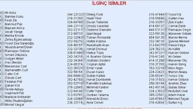 Duyduğunuz en ilginç isim nedir?